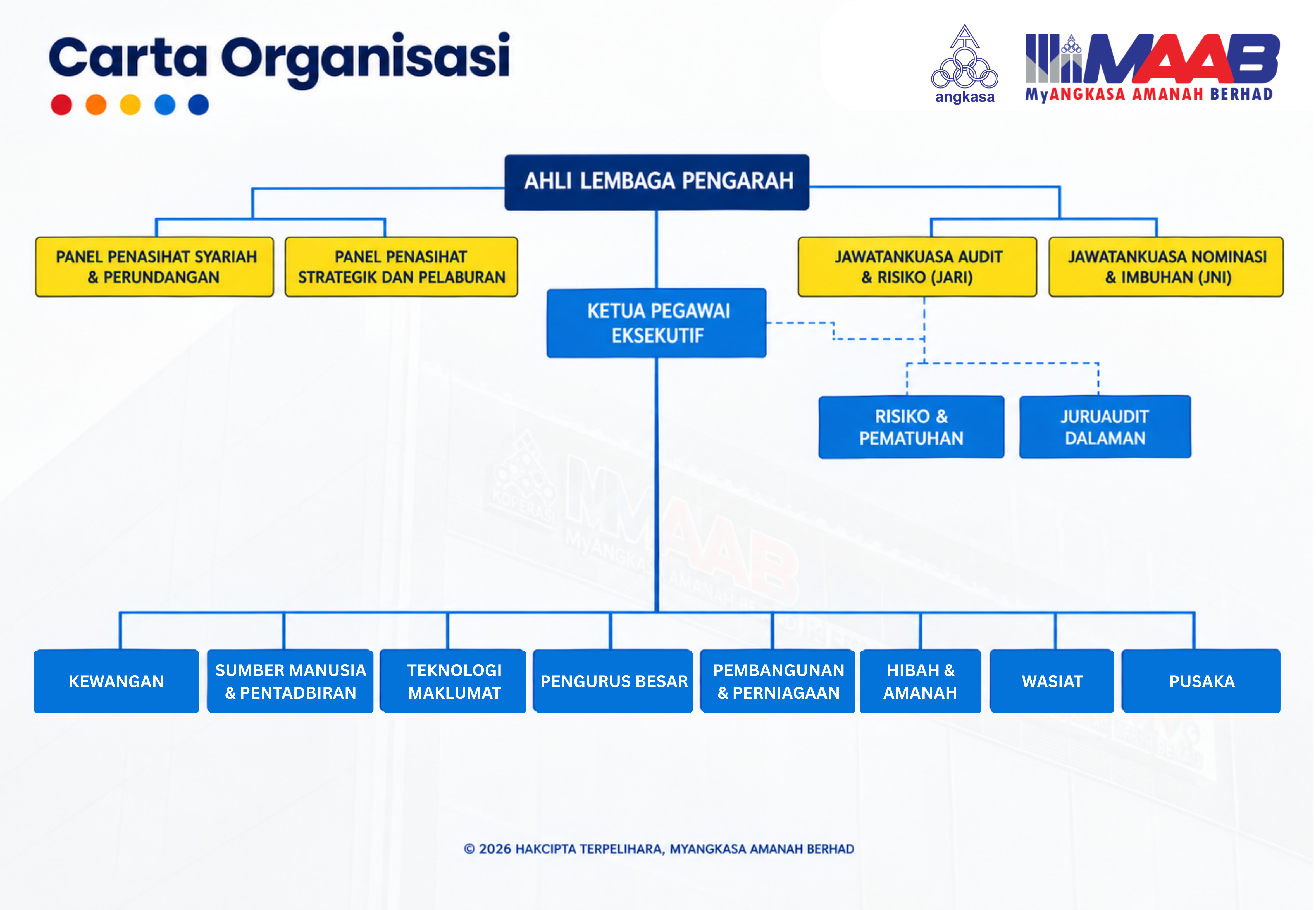 Struktur Organisasi